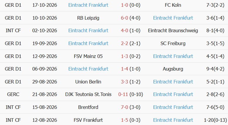 Soi kèo góc Dortmund vs Eintracht Frankfurt, 23h30 ngày 24/10 - Ảnh 2
