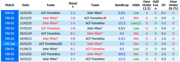 Soi kèo góc Inter Milan vs Fiorentina, 18h30 ngày 25/10 - Ảnh 3