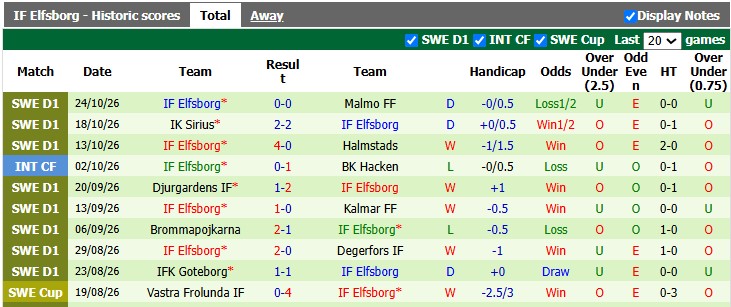 Nhận định, soi kèo AIK Solna vs Elfsborg, 1h00 ngày 28/10: Thế trận cởi mở - Ảnh 2