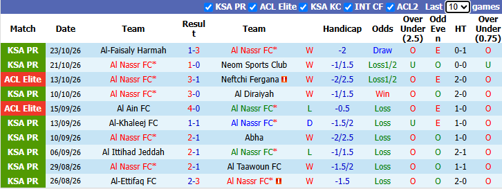 Nhận định, soi kèo Al Nassr vs Al Wasl, 1h15 ngày 27/10: Quyết tâm của Ronaldo - Ảnh 1
