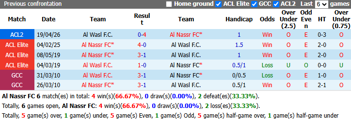 Nhận định, soi kèo Al Nassr vs Al Wasl, 1h15 ngày 27/10: Quyết tâm của Ronaldo - Ảnh 3