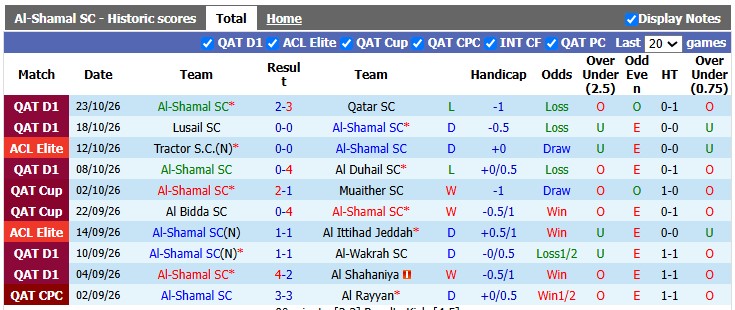 Nhận định, soi kèo Al-Shamal vs Al Hilal, 1h15 ngày 28/10: Đẳng cấp chênh lệch - Ảnh 1