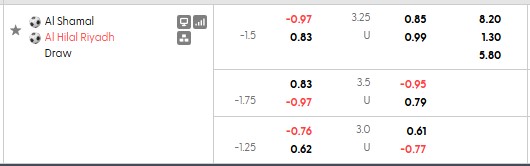 Nhận định, soi kèo Al-Shamal vs Al Hilal, 1h15 ngày 28/10: Đẳng cấp chênh lệch - Ảnh 4