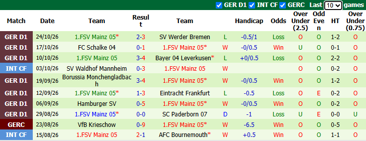Nhận định, soi kèo Bochum vs Mainz, 0h00 ngày 28/10: Chủ nhà buông Cúp - Ảnh 3