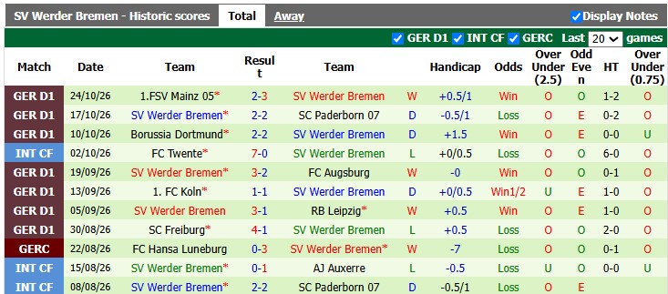 Nhận định, soi kèo Dortmund vs Bremen, 2h45 ngày 28/10: Khó cho chủ nhà - Ảnh 3