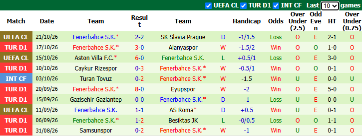 Nhận định, soi kèo Galatasaray vs Fenerbahce, 1h30 ngày 27/10: Đòi lại ngôi đầu - Ảnh 3