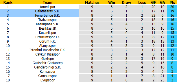 Nhận định, soi kèo Galatasaray vs Fenerbahce, 1h30 ngày 27/10: Đòi lại ngôi đầu - Ảnh 5