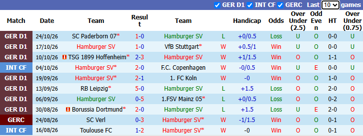 Nhận định, soi kèo Hamburg vs Eintracht Frankfurt, 0h00 ngày 28/10: Dưỡng sức - Ảnh 2