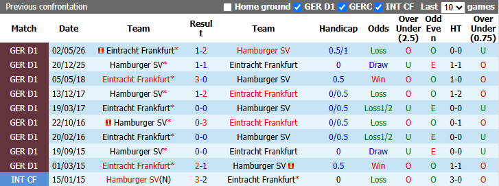 Nhận định, soi kèo Hamburg vs Eintracht Frankfurt, 0h00 ngày 28/10: Dưỡng sức - Ảnh 4