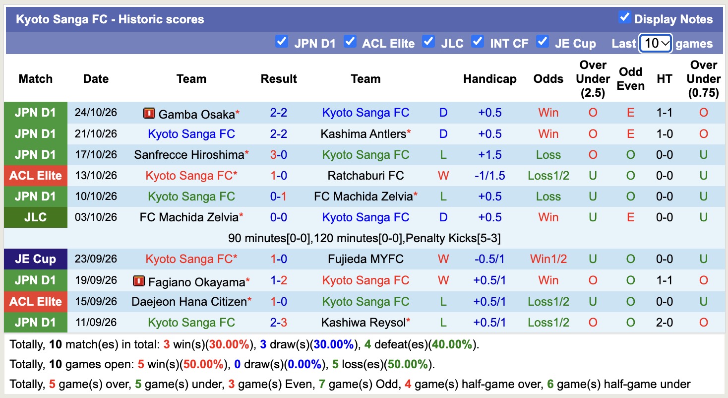 Nhận định, soi kèo Kyoto Sanga vs Newcastle Jets, 17h00 ngày 27/10: Tìm lại chiến thắng - Ảnh 1