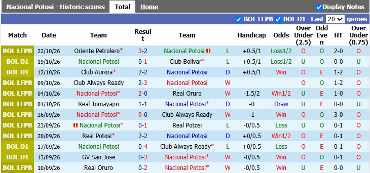 Nhận định, soi kèo Nacional Potosi vs Deportivo Guabira, 5h00 ngày 27/10: 'Con mồi' quen thuộc - Ảnh 1