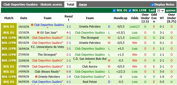 Nhận định, soi kèo Nacional Potosi vs Deportivo Guabira, 5h00 ngày 27/10: 'Con mồi' quen thuộc - Ảnh 2