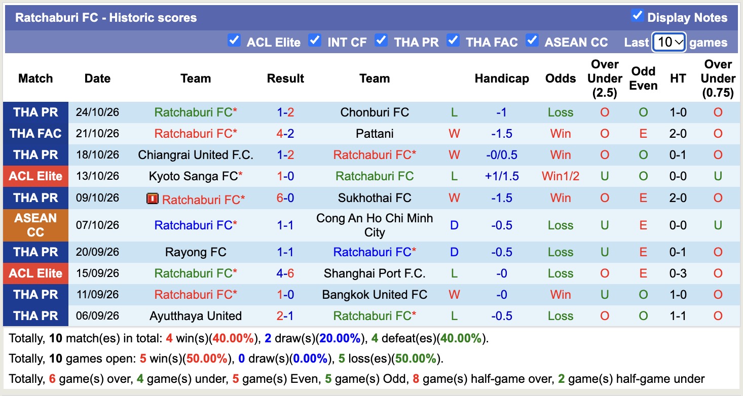 Nhận định, soi kèo Ratchaburi vs Kashiwa Reysol, 19h15 ngày 27/10: Đắng cay sân nhà - Ảnh 1
