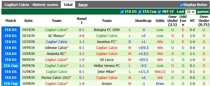Nhận định, soi kèo Roma vs Cagliari, 2h45 ngày 28/10: Nhọc nhằn giành điểm - Ảnh 2