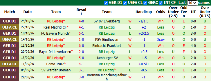 Nhận định, soi kèo Rot-Weiss Essen vs Leipzig, 0h00 ngày 28/10: Cơ hội cho đội dự bị - Ảnh 3