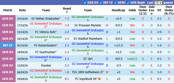 Nhận định, soi kèo Sonnenhof Grobaspach vs Augsburg, 0h00 ngày 28/10: Xốc lại tinh thần - Ảnh 2