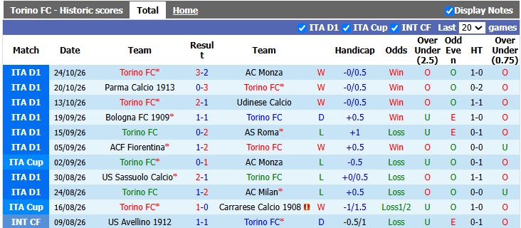 Nhận định, soi kèo Torino vs Como, 2h45 ngày 28/10: Cởi mở - Ảnh 1