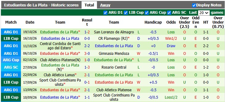 Nhận định, soi kèo Union Santa Fe vs Estudiantes, 5h00 ngày 27/10: Nỗi đau thêm dài - Ảnh 2