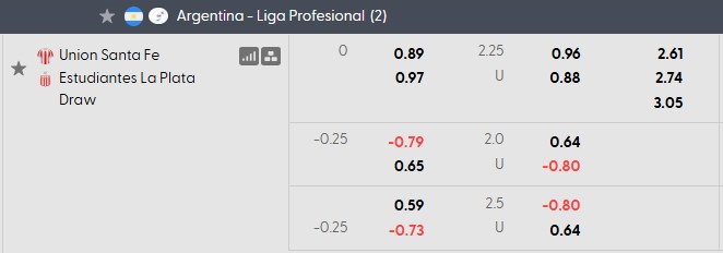 Nhận định, soi kèo Union Santa Fe vs Estudiantes, 5h00 ngày 27/10: Nỗi đau thêm dài - Ảnh 5