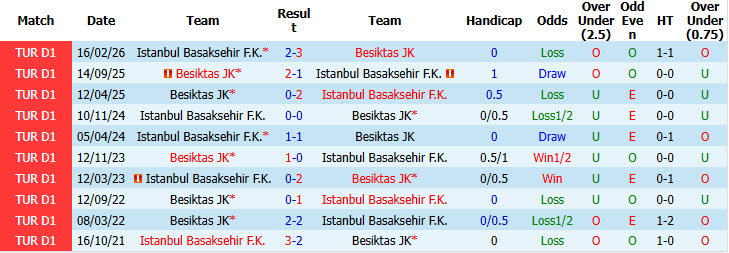 Soi kèo góc Besiktas vs Basaksehir, 23h00 ngày 26/10 - Ảnh 3