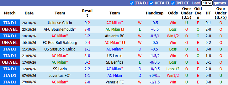 Nhận định, soi kèo AC Milan vs Bologna, 0h30 ngày 29/10: Toan tính của Amorim  - Ảnh 2