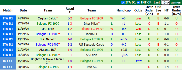 Nhận định, soi kèo AC Milan vs Bologna, 0h30 ngày 29/10: Toan tính của Amorim  - Ảnh 3