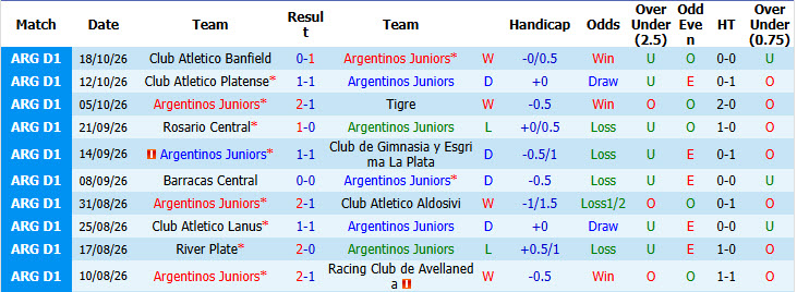 Nhận định, soi kèo Argentinos Juniors vs Rivadavia, 06h00 ngày 27/10: Chen chân vào top 8 - Ảnh 2