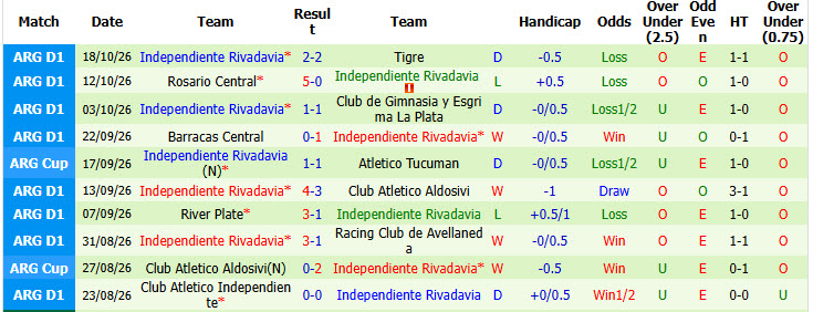 Nhận định, soi kèo Argentinos Juniors vs Rivadavia, 06h00 ngày 27/10: Chen chân vào top 8 - Ảnh 3