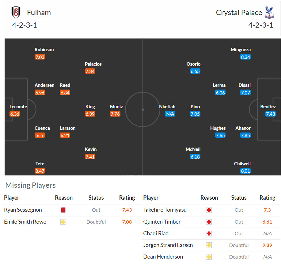 Nhận định, soi kèo Fulham vs Crystal Palace, 02h45 ngày 29/10: Cơ hội trả thù - Ảnh 5