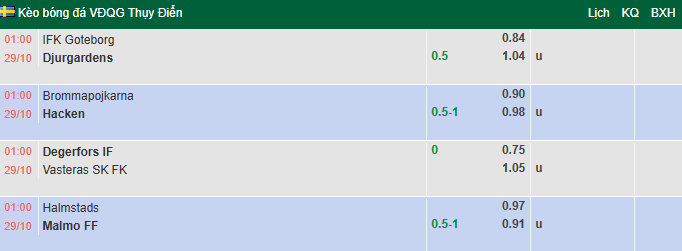 Nhận định, soi kèo Goteborg vs Djurgardens, 1h00 ngày 29/10: Đứt mạch bất bại - Ảnh 2