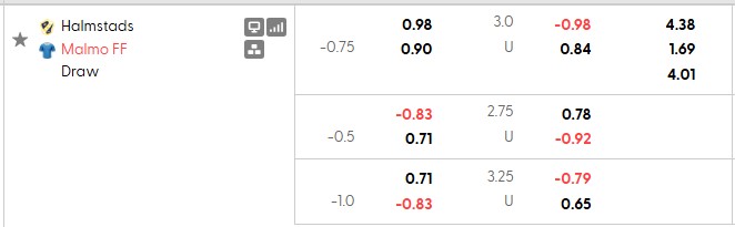 Nhận định, soi kèo Halmstads vs Malmo, 1h00 ngày 29/10: Nỗ lực trụ hạng - Ảnh 5