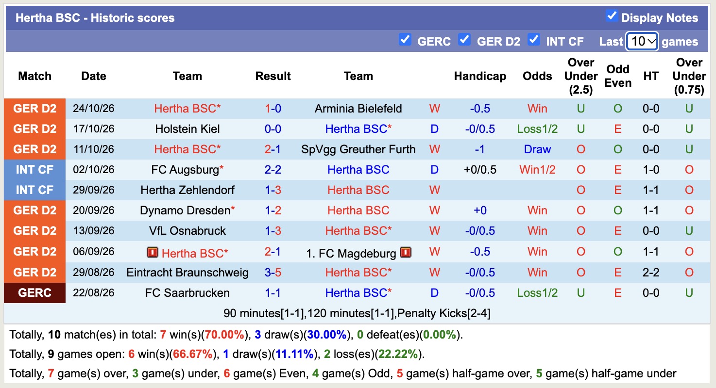 Nhận định, soi kèo Jeddeloh vs Hertha, 00h00 ngày 29/10: Khó có bất ngờ - Ảnh 2