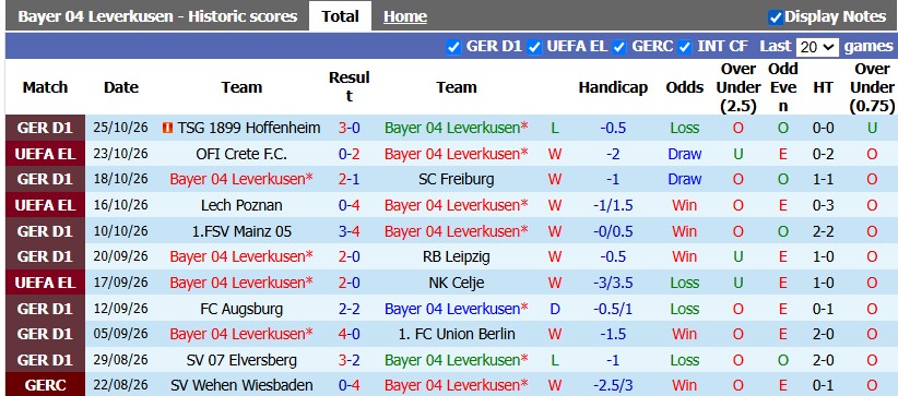 Nhận định, soi kèo Leverkusen vs Nurnberg, 2h45 ngày 29/10: Thắng nhẹ đi tiếp - Ảnh 1