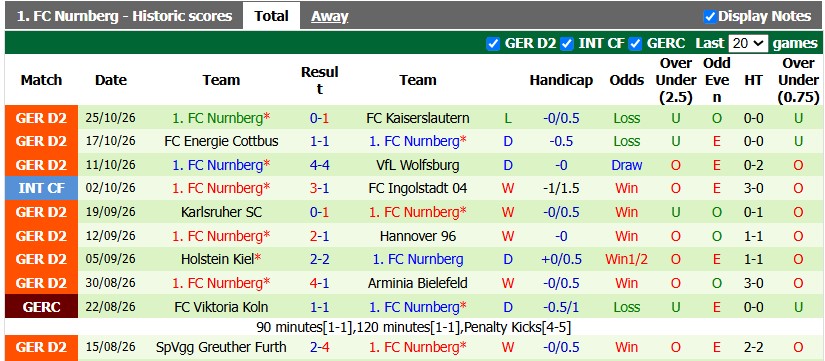 Nhận định, soi kèo Leverkusen vs Nurnberg, 2h45 ngày 29/10: Thắng nhẹ đi tiếp - Ảnh 2