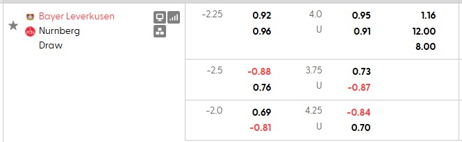 Nhận định, soi kèo Leverkusen vs Nurnberg, 2h45 ngày 29/10: Thắng nhẹ đi tiếp - Ảnh 4