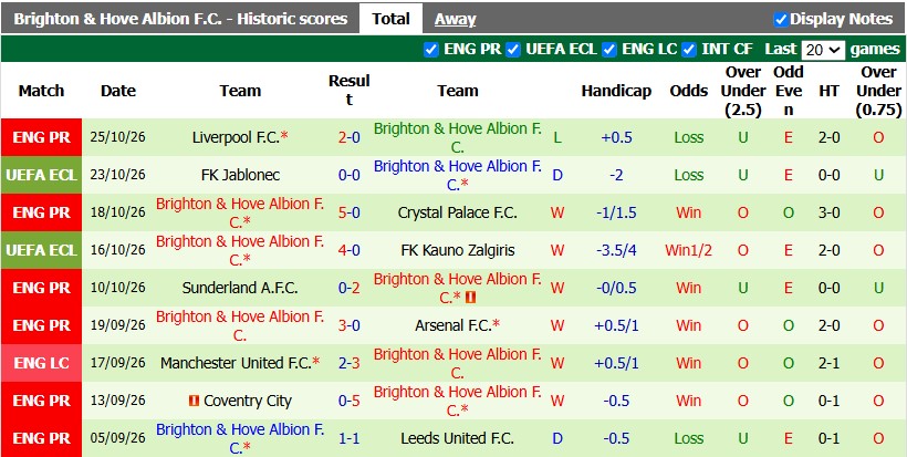 Nhận định, soi kèo Man City vs Brighton, 2h30 ngày 29/10: Viết tiếp truyện cổ tích - Ảnh 2