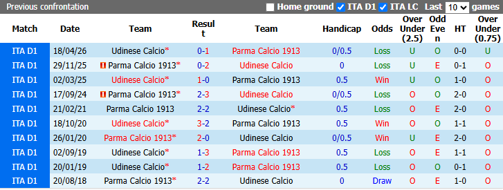 Nhận định, soi kèo Parma vs Udinese, 0h30 ngày 29/10: Cờ chưa đến tay - Ảnh 4