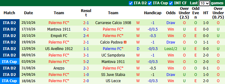 Nhận định, soi kèo Pisa vs Palermo, 1h00 ngày 29/10: Rút ngắn khoảng cách - Ảnh 3