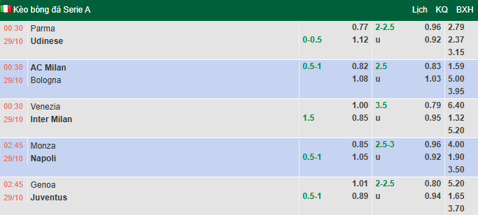 Nhận định, soi kèo Venezia vs Inter Milan, 0h30 ngày 29/10: Đạp đáy giữ đỉnh - Ảnh 1