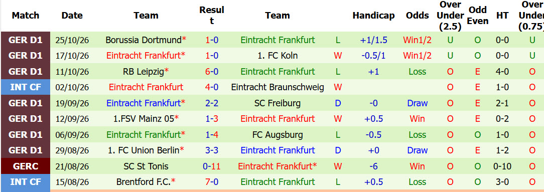 Soi kèo góc Hamburger vs Eintracht Frankfurt, 00h00 ngày 28/10 - Ảnh 2