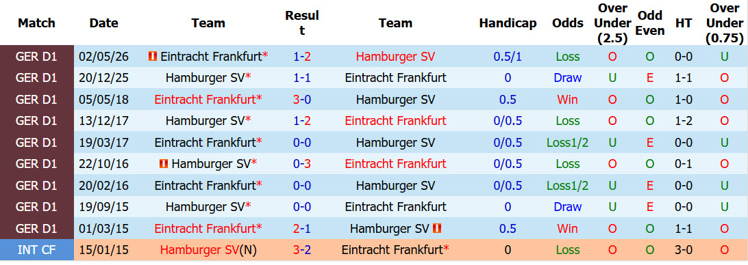Soi kèo góc Hamburger vs Eintracht Frankfurt, 00h00 ngày 28/10 - Ảnh 3