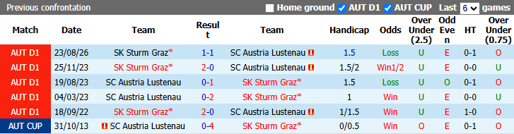 Nhận định, soi kèo Austria Lustenau vs Sturm Graz, 0h00 ngày 30/10: Khách đòi nợ - Ảnh 4