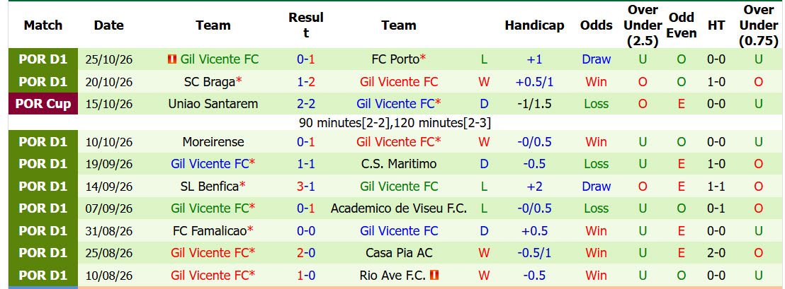 Nhận định, soi kèo Benfica vs Gil Vicente, 03h45 ngày 30/10: Con mồi ưa thích - Ảnh 3