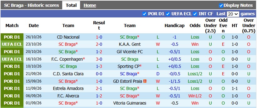 Nhận định, soi kèo Braga vs Famalicao, 1h45 ngày 30/10: Khó cho chủ nhà - Ảnh 1