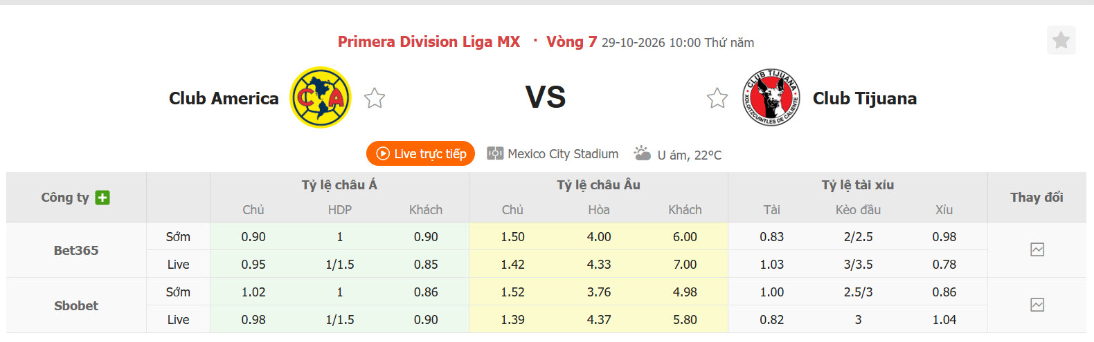 Nhận định, soi kèo Club America vs Tijuana, 10h00 ngày 29/10: Tiếp tục rơi điểm - Ảnh 1