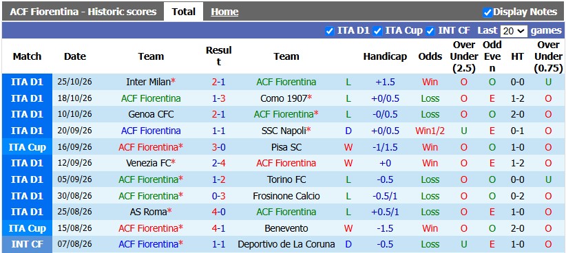Nhận định, soi kèo Fiorentina vs Atalanta, 2h45 ngày 30/10: Màu tím thủy chung - Ảnh 1