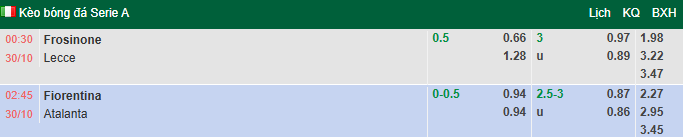 Nhận định, soi kèo Frosinone vs Lecce, 0h30 ngày 30/10: Chủ nhà phá dớp - Ảnh 1