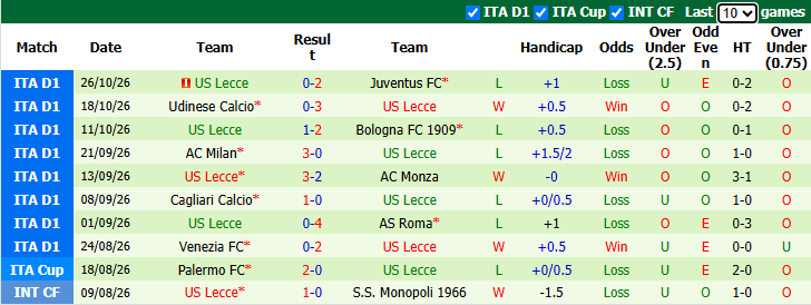 Nhận định, soi kèo Frosinone vs Lecce, 0h30 ngày 30/10: Chủ nhà phá dớp - Ảnh 3