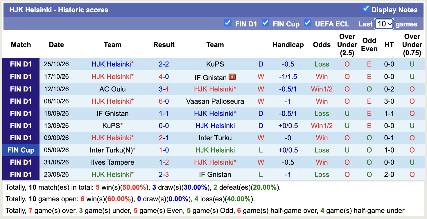 Nhận định, soi kèo Inter Turku vs HJK Helsinki, 23h00 ngày 29/10: Căng thẳng - Ảnh 2