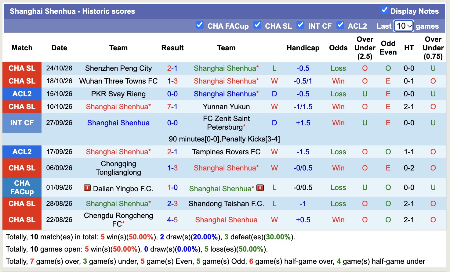 Nhận định, soi kèo Shanghai Shenhua vs Machida Zelvia, 19h15 ngày 29/10: Thêm một lần đau - Ảnh 2